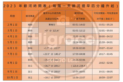 銀河出現時間2023